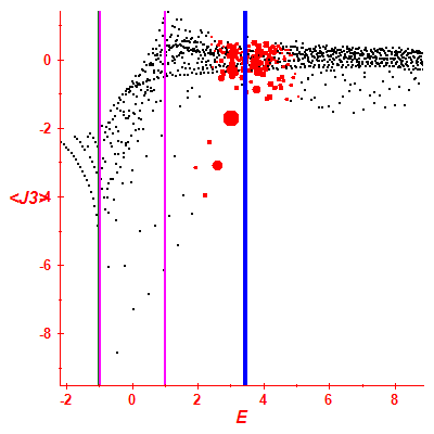 Peres lattice <J3>